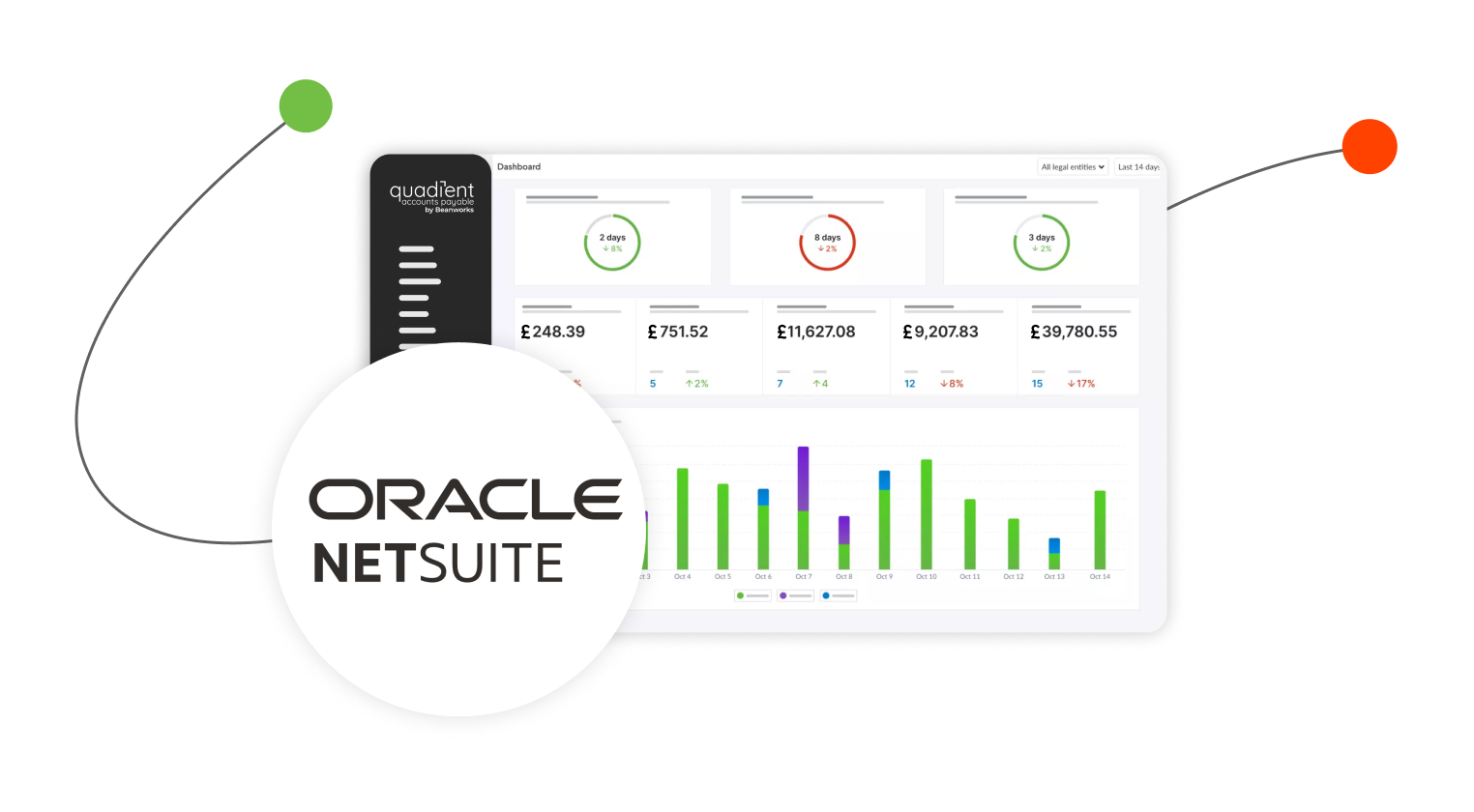 Netsuite Masterclass Quadient AP by Beanworks